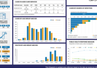 Australian Covid-19 statistics 29.4.20, Aust Govt Dept of Health